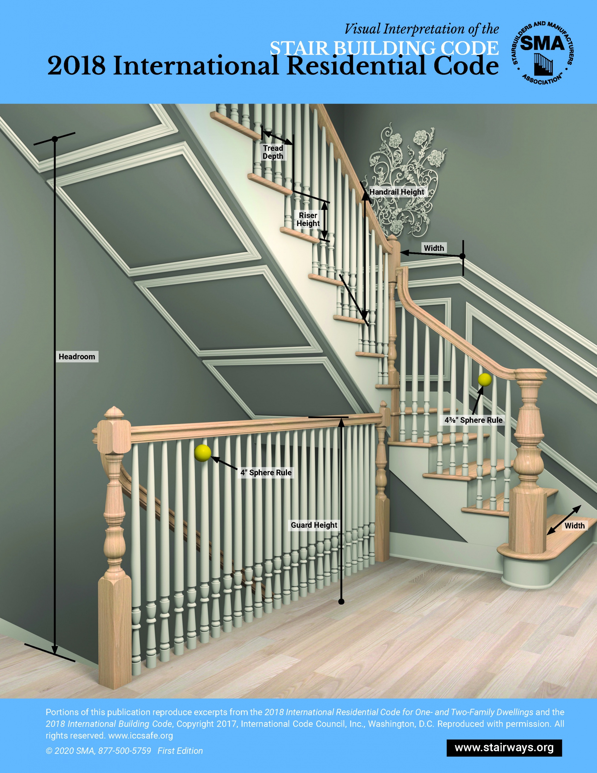 Stair Railing and Guard Building Code Guidelines